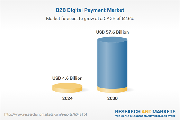 B2B digital payments market